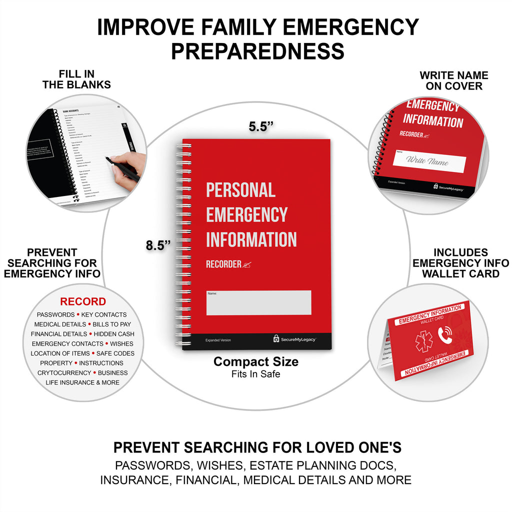 BSI - IT emergency card - IT emergency card Verhalten bei IT-Notfällen  [What to do in IT emergencies]